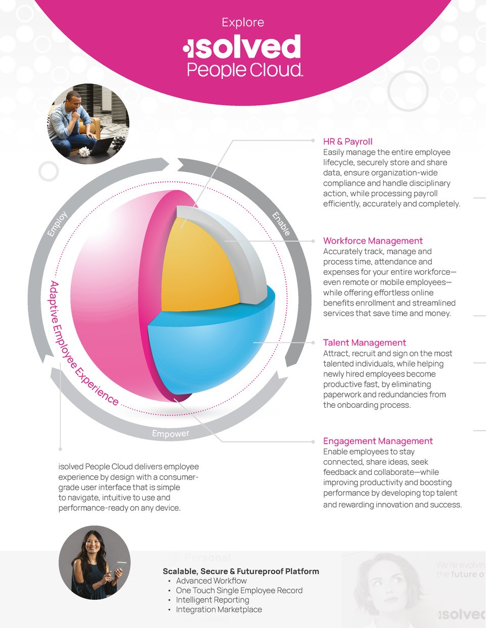 Isolved Unity HR Isolved Unity HR