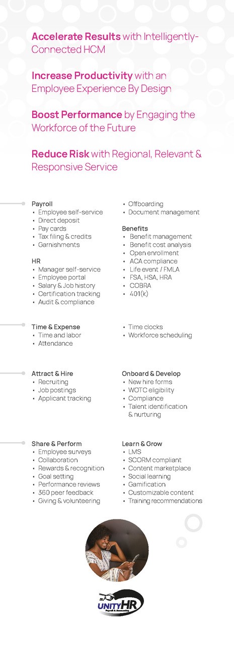 Isolved Unity HR Isolved Unity HR